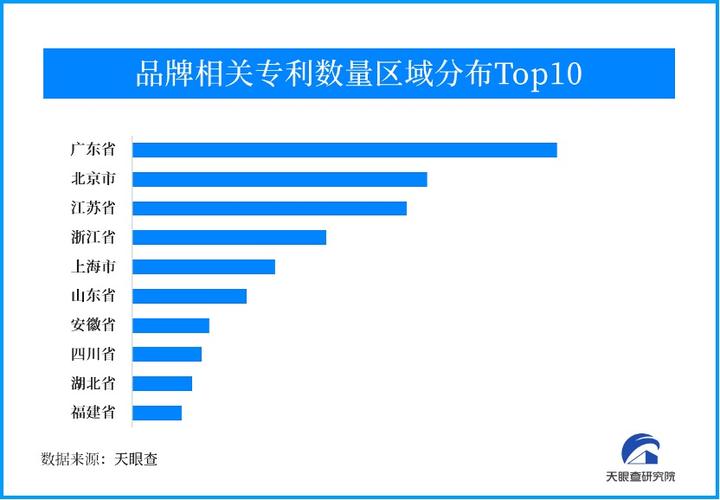 国标三级分布中更能一探究竟,电子器件制造,工程和技术研究和试验发展