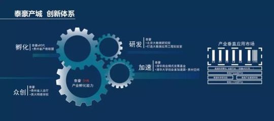 北京大数据研究院签约泰豪产城集团 成立大数据应用工程联合实验室