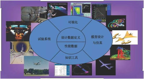 文章推荐 现代航空工程智能虚拟试验技术研究