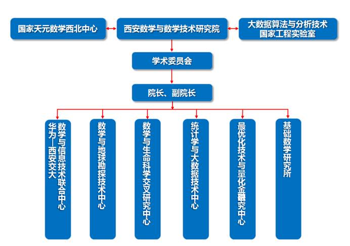 【创新港研究院内涵建设】 西安数学与数学技术研究院:聚力内涵建设 引领学科发展